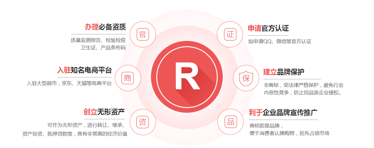 桐庐商标注册的作用